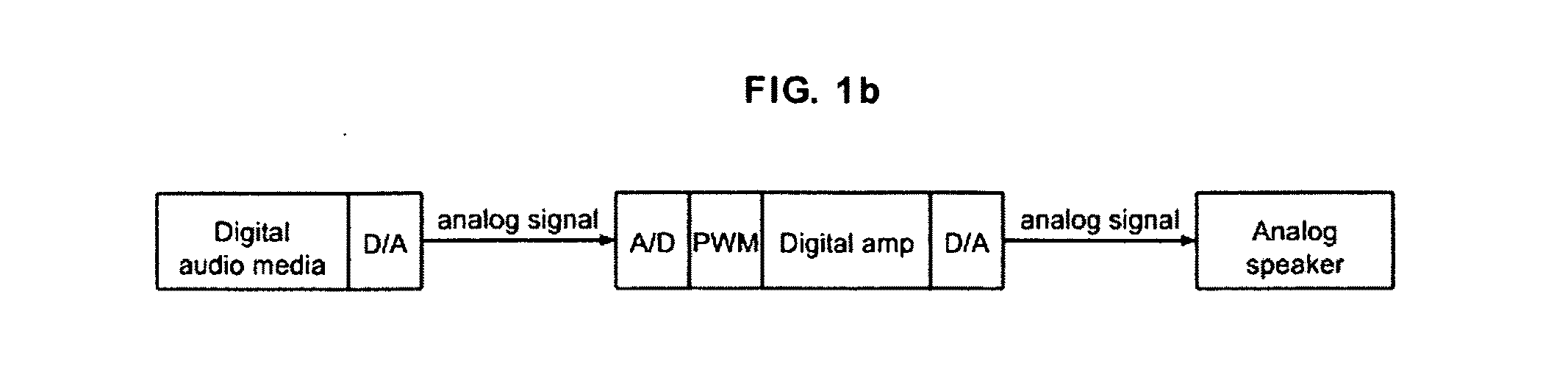 Digital speaker driving apparatus