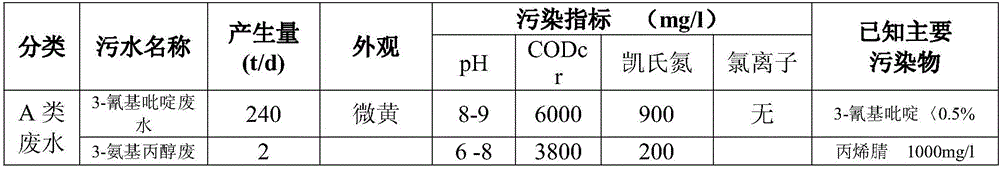 Pharmaceutical wastewater treatment process