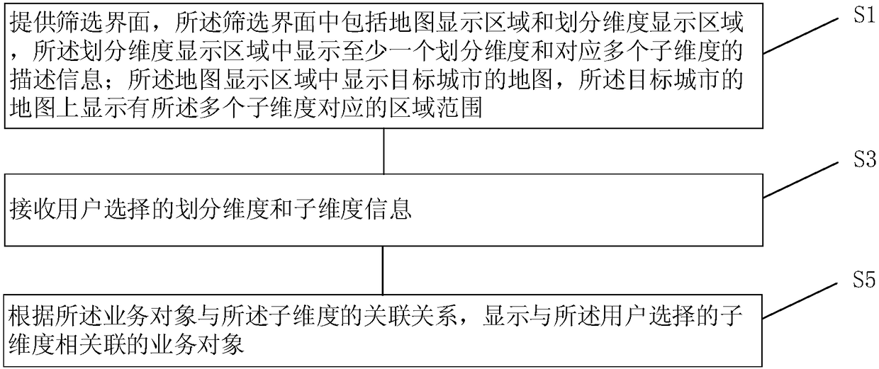 Method for displaying business objects, method for processing map data, client-side and server