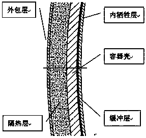 Temperature and humidity adjusting device for safety test chamber system