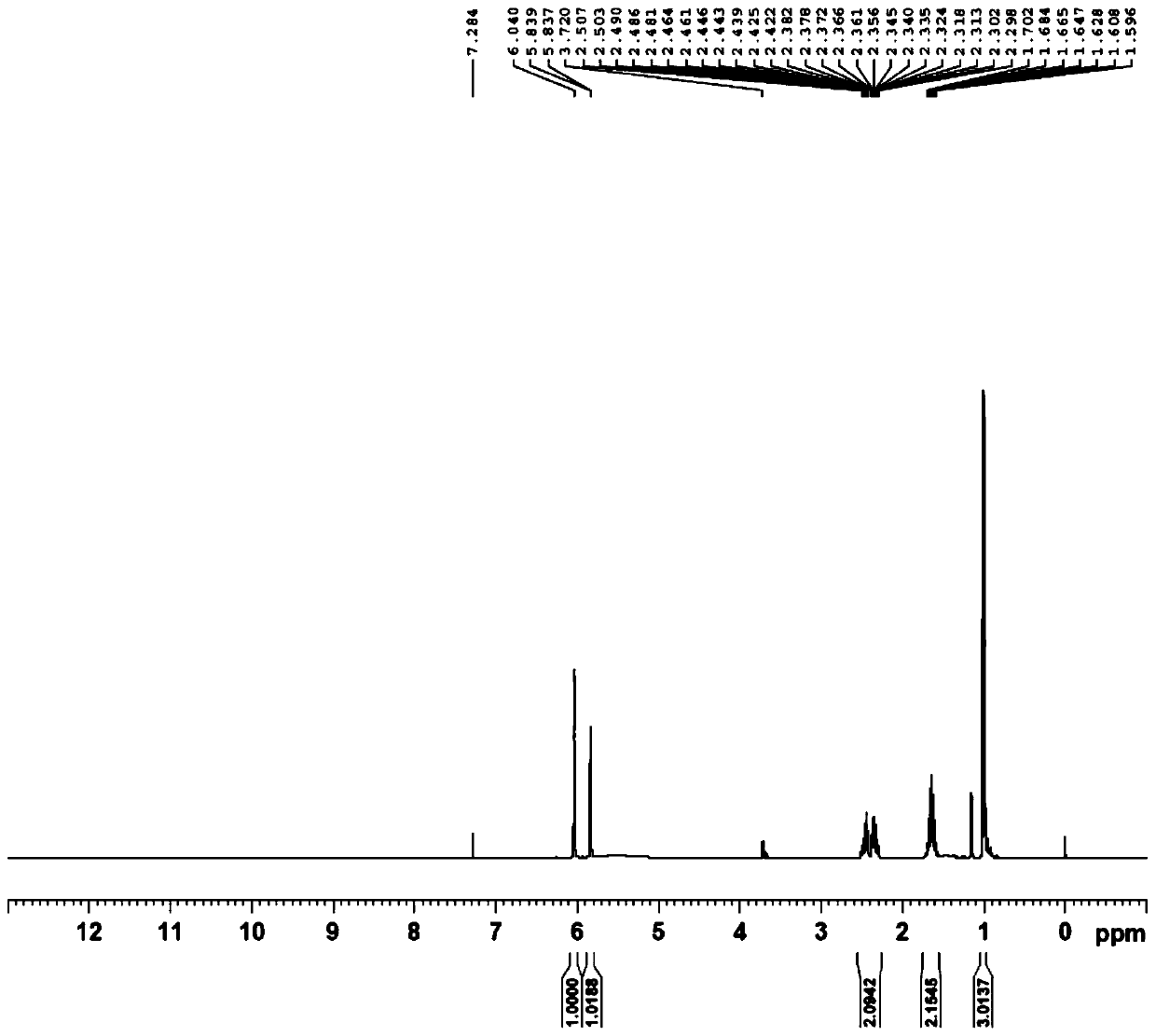 A kind of preparation method of buvaracetam and its intermediate