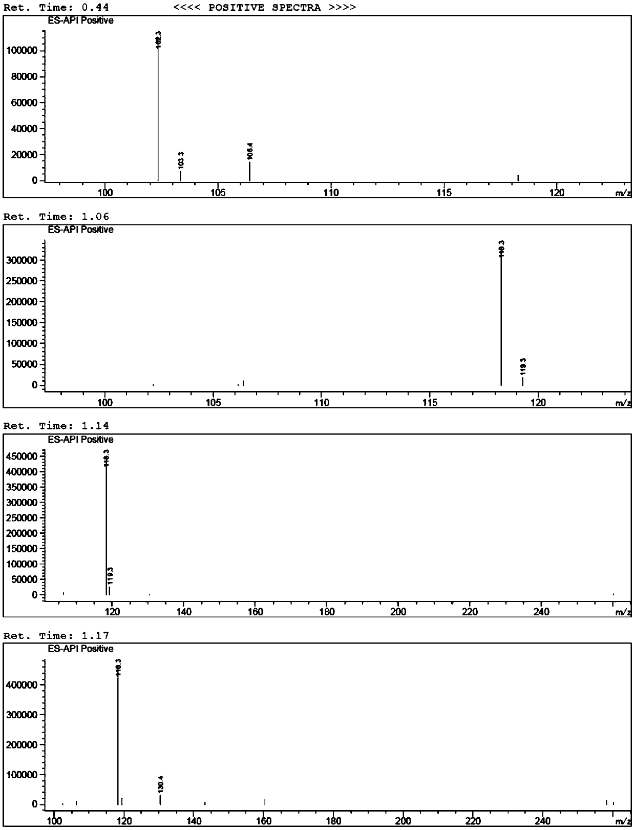 A kind of preparation method of buvaracetam and its intermediate