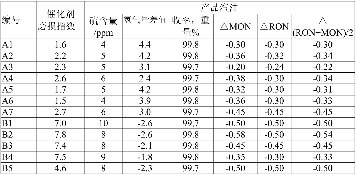 Hydrocarbon oil desulfurization catalyst containing FAU-structure and/or BEA-structure molecular sieve, preparation method of hydrocarbon oil desulfurization catalyst and process for hydrocarbon oil desulfurization