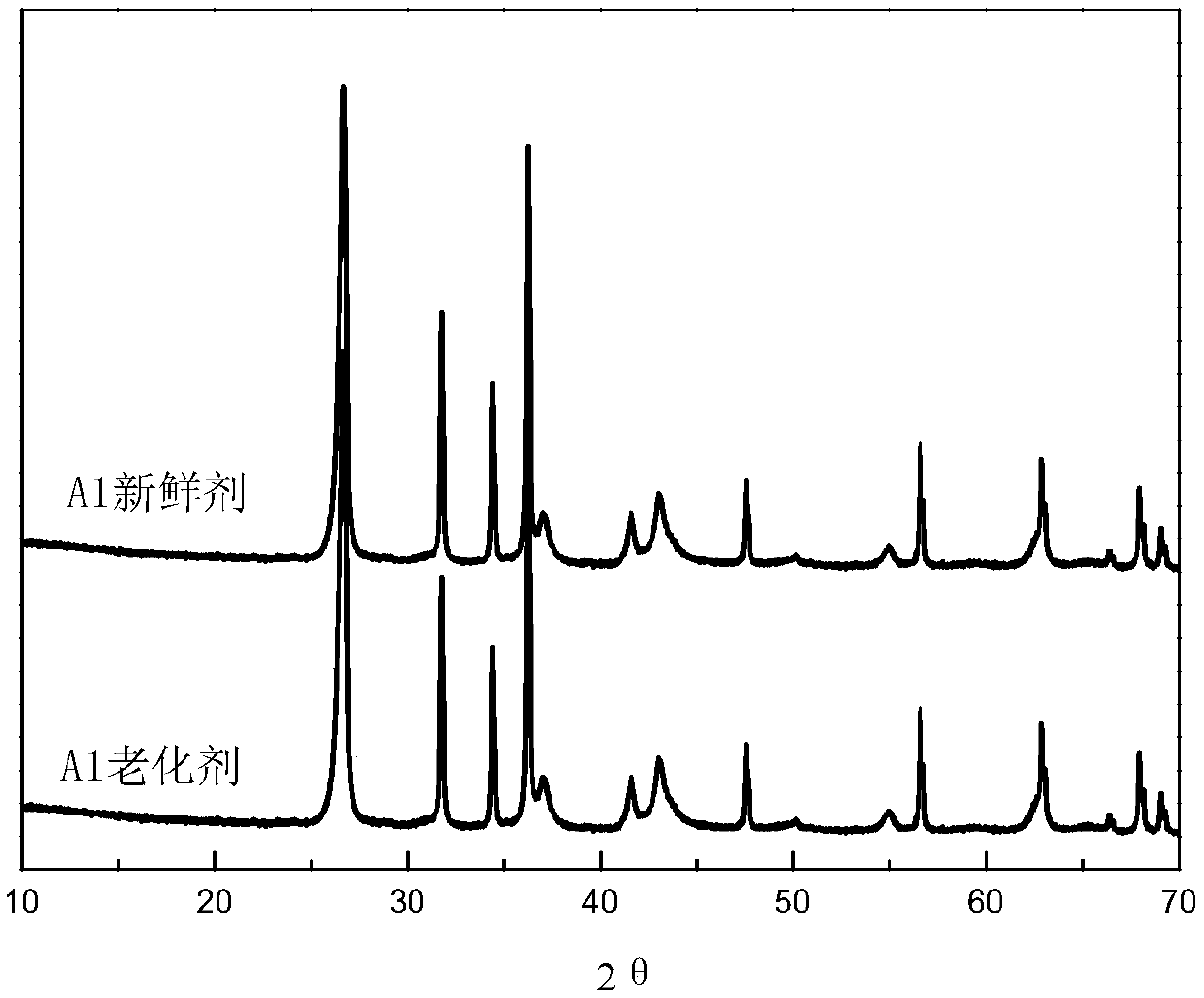 Hydrocarbon oil desulfurization catalyst containing FAU-structure and/or BEA-structure molecular sieve, preparation method of hydrocarbon oil desulfurization catalyst and process for hydrocarbon oil desulfurization