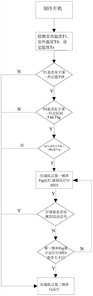 Control method for air conditioner