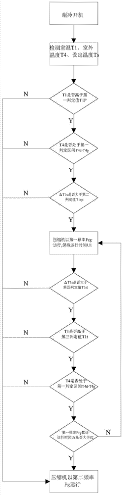 Control method for air conditioner