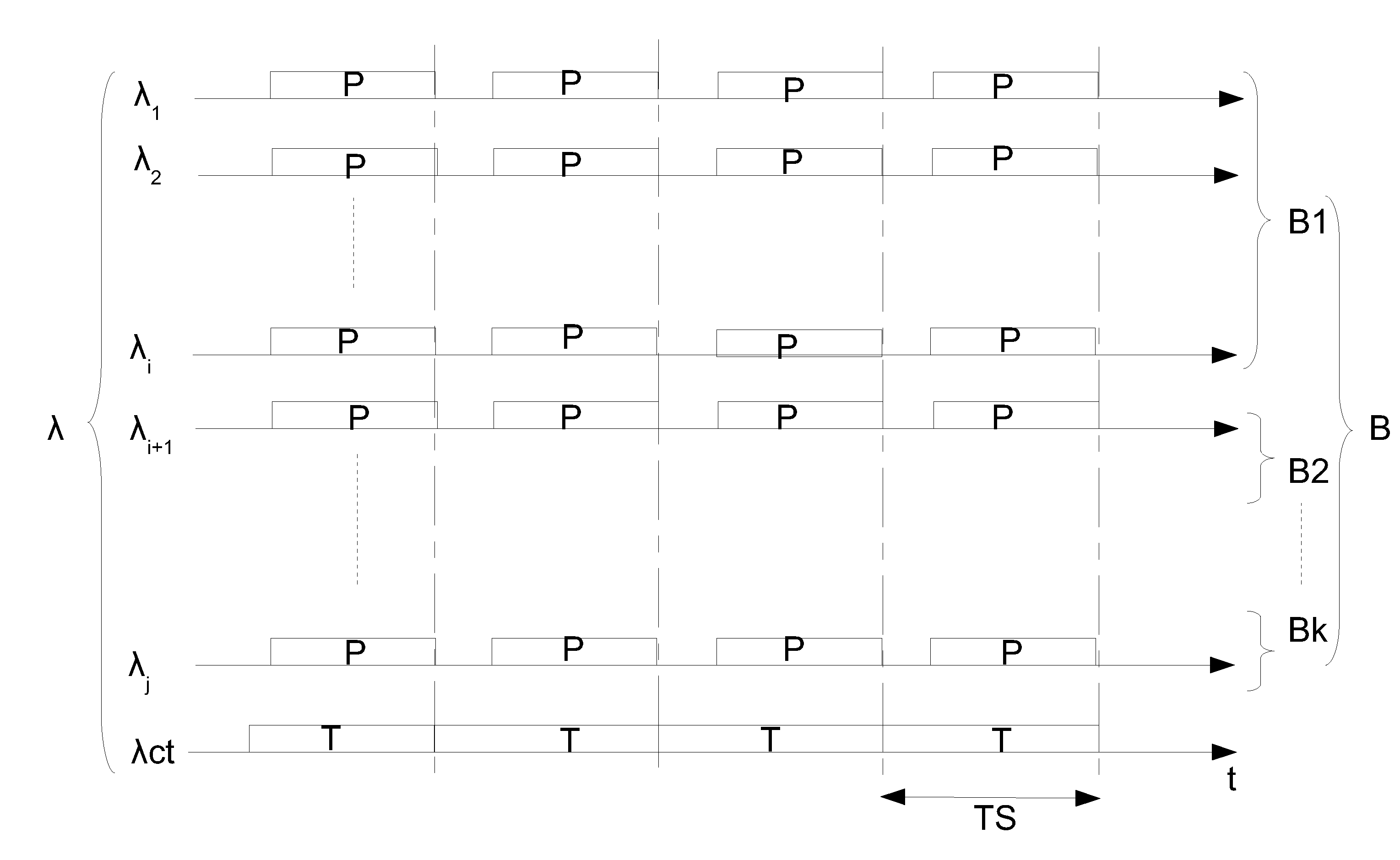 Method for compensating chromatic dispersion and associated equipment