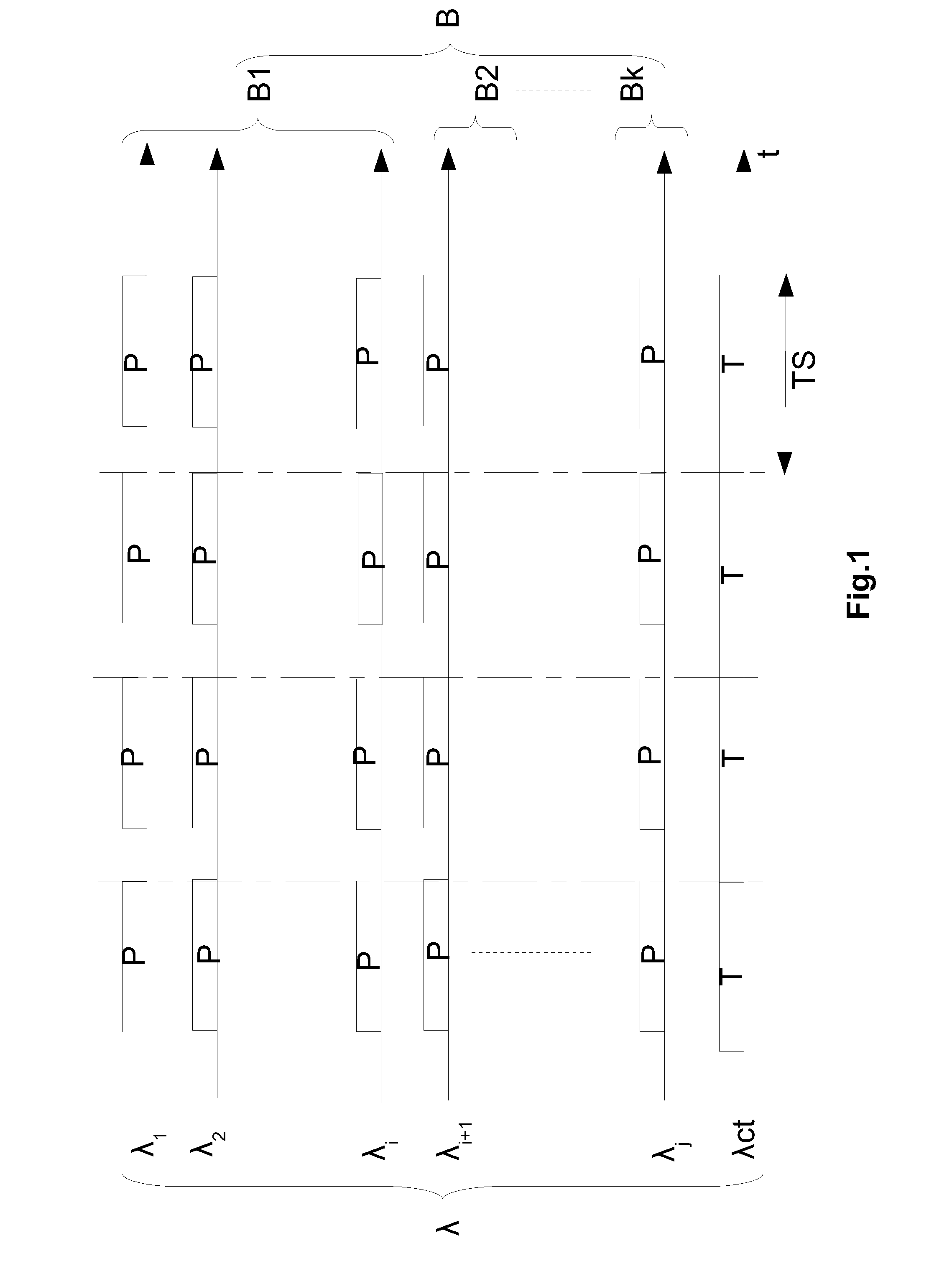 Method for compensating chromatic dispersion and associated equipment