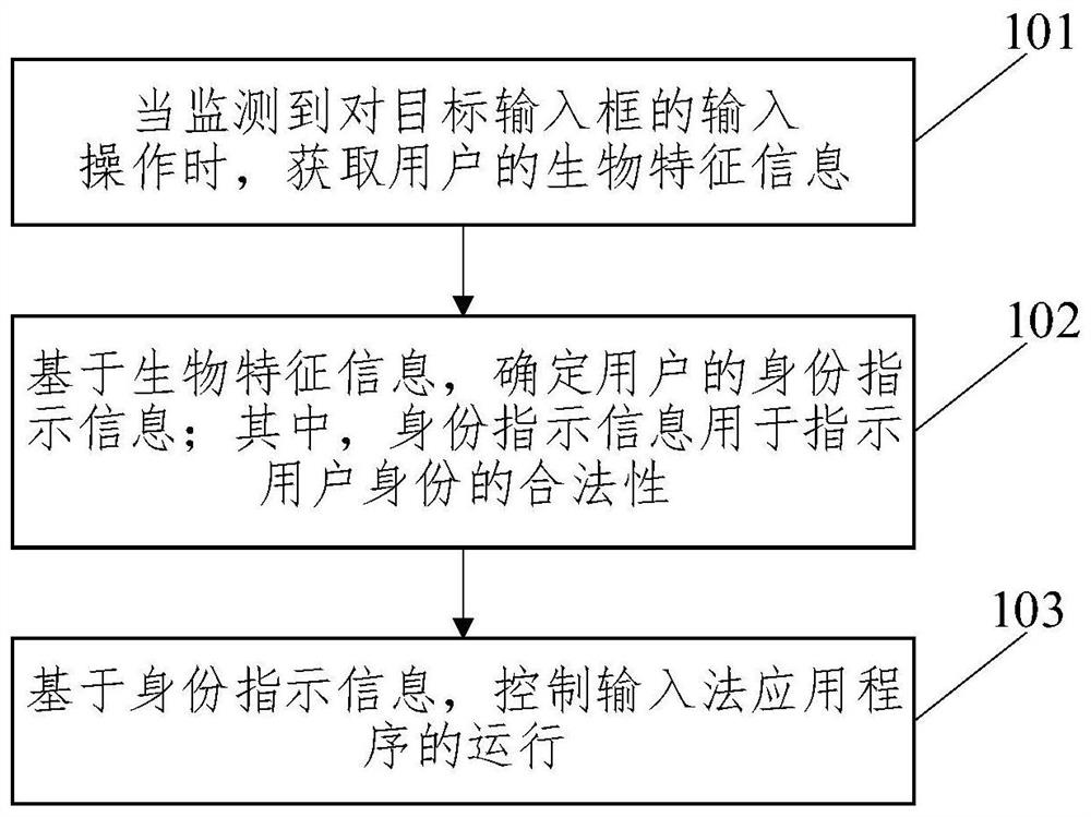 Input method application program control method and device, equipment and storage medium