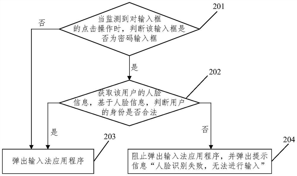 Input method application program control method and device, equipment and storage medium