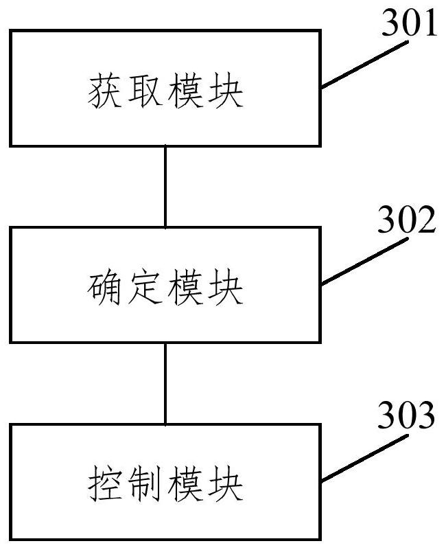 Input method application program control method and device, equipment and storage medium