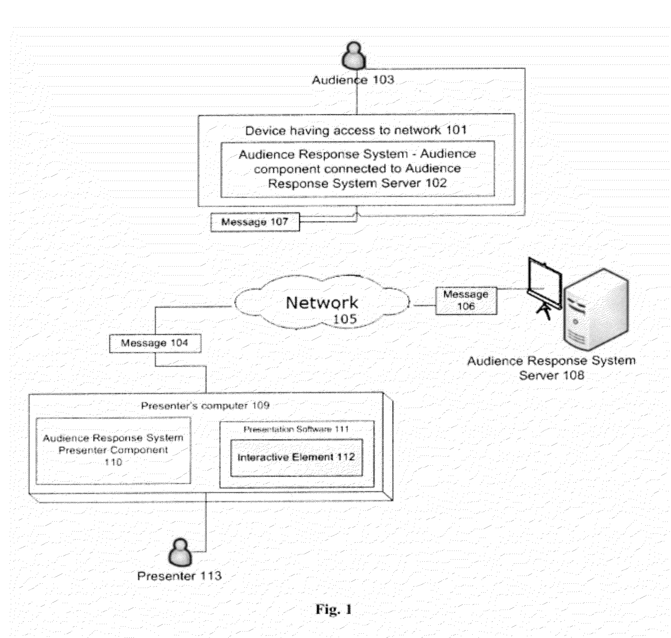 Method and system to use audience participation system within a presentation software