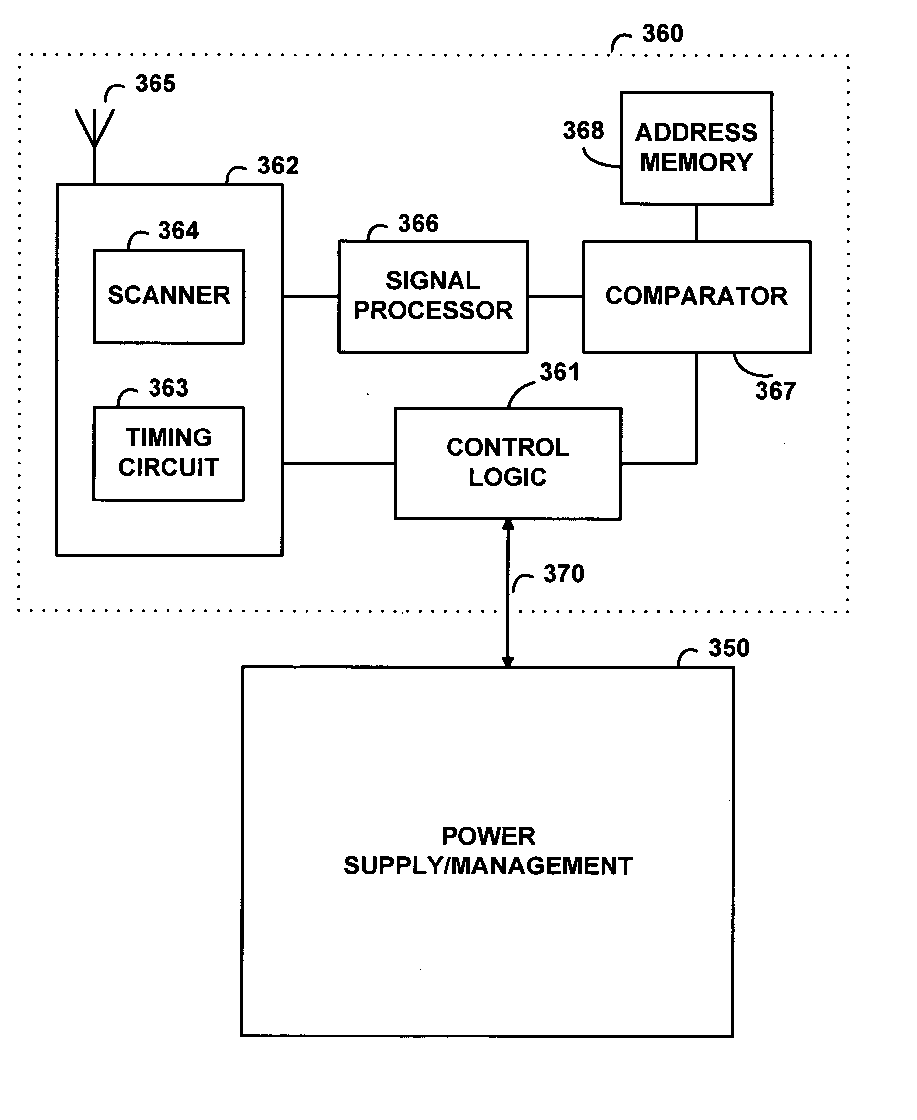 Systems and methods for wake-on-LAN for wireless LAN devices