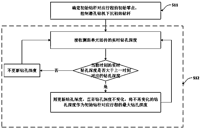 Method and device for monitoring drilling depth and the drilling speed of mine down-the-hole drill