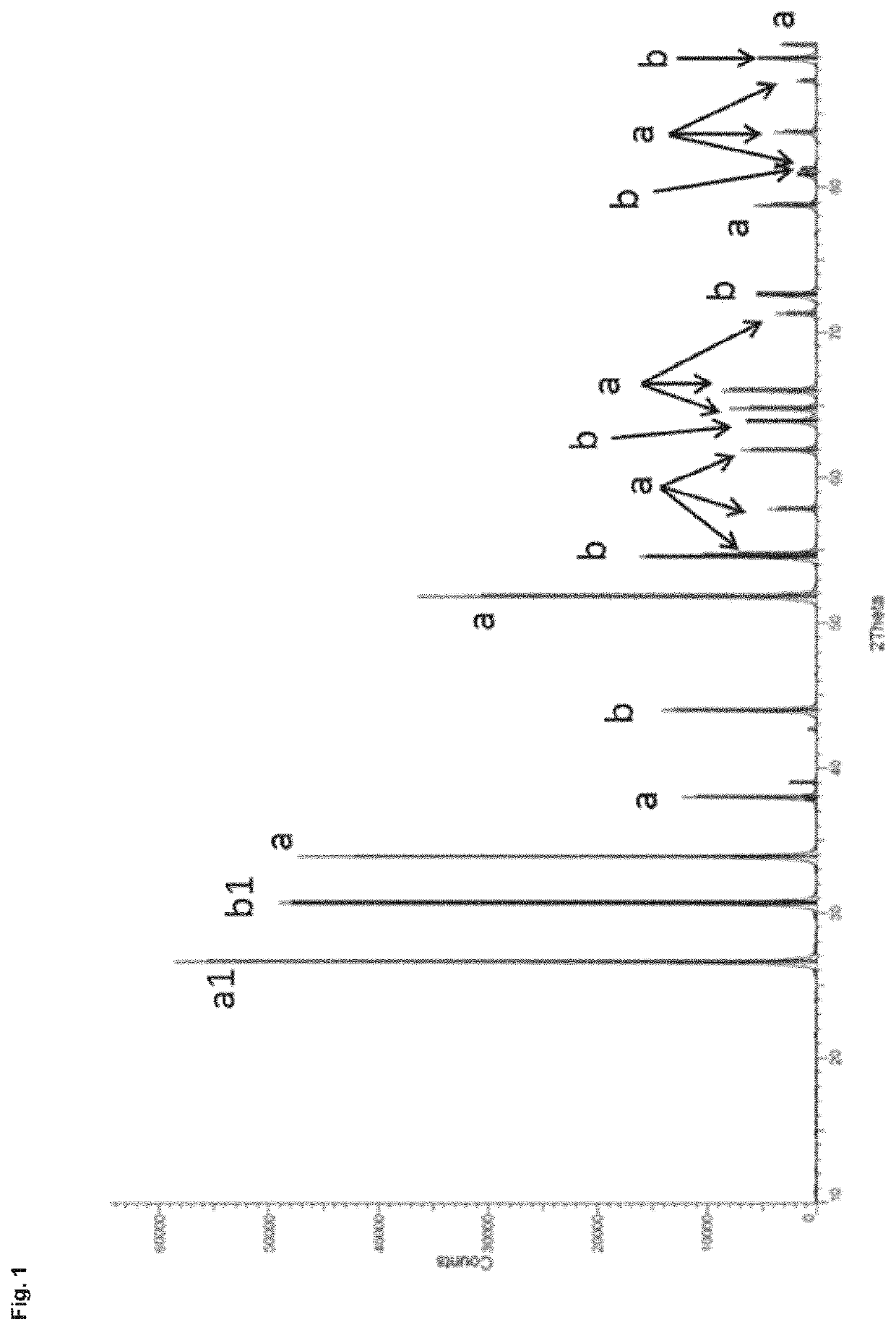 Photoluminescent iron-doped barium stannate material, security ink composition and security feature thereof