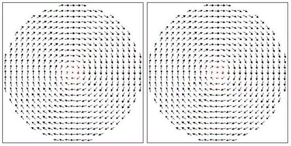 Vortex state magnetic storage unit of nano unit structure