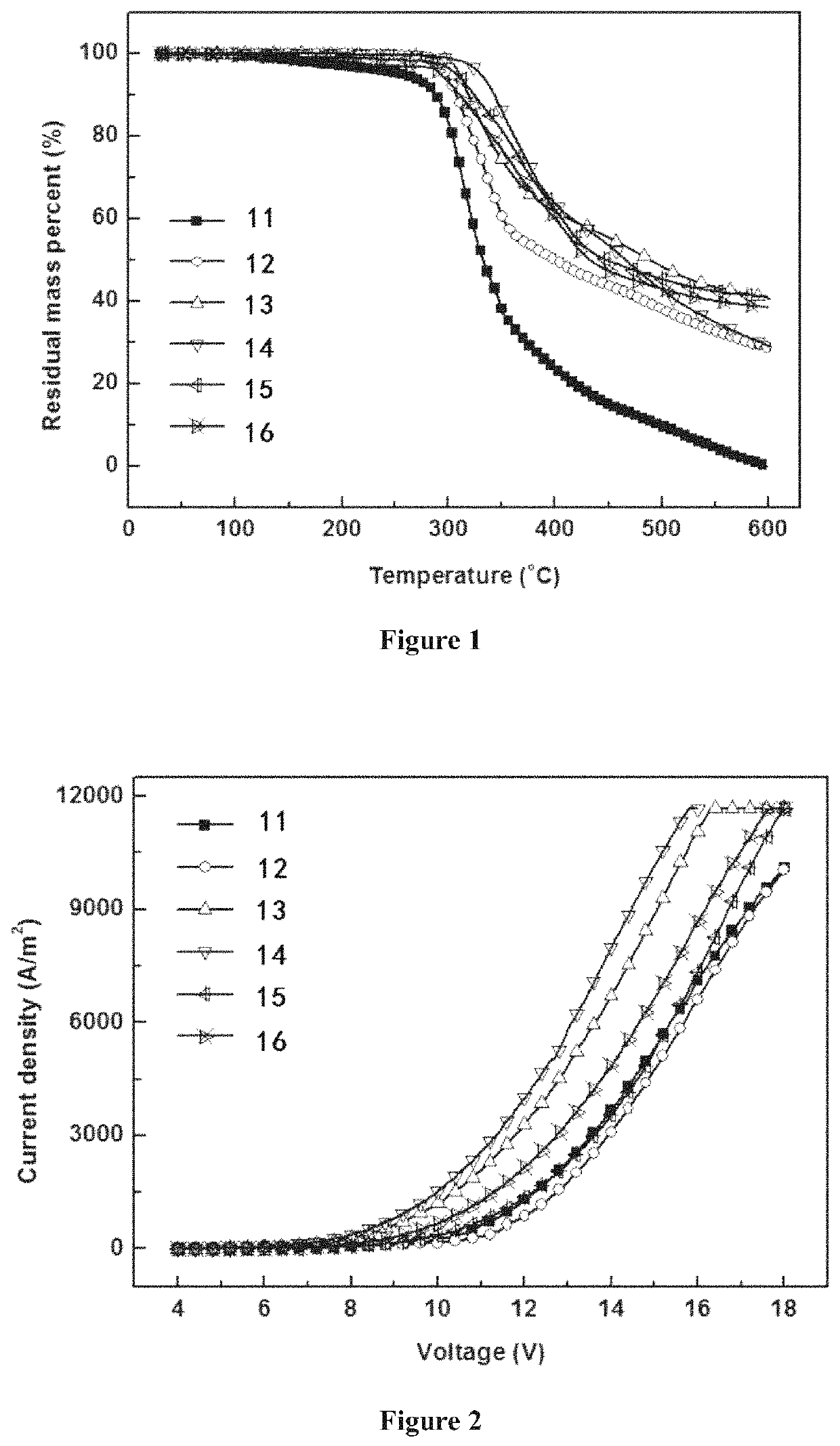 Depositable ion organic function material and use thereof in organic electroluminescent device