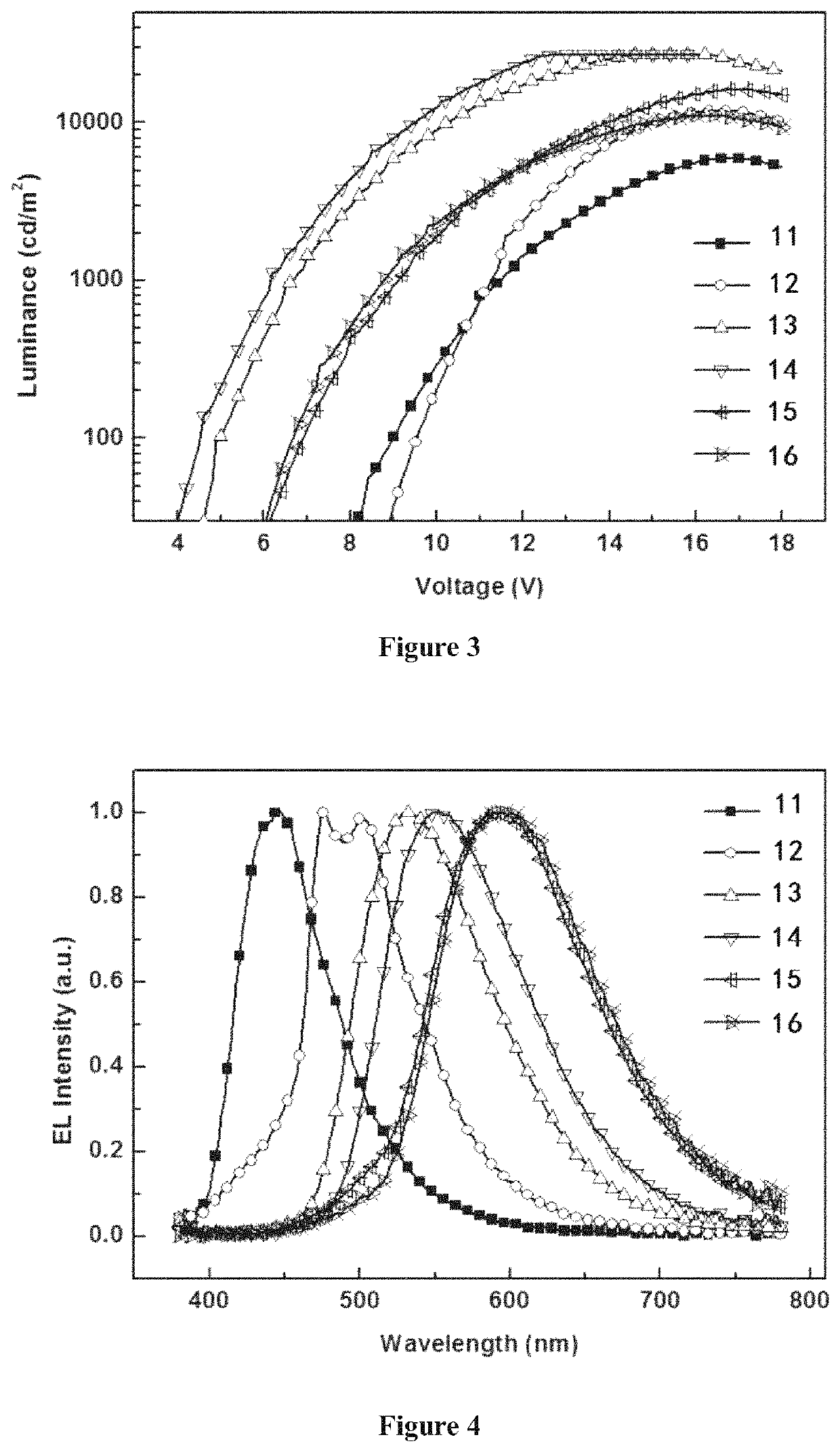 Depositable ion organic function material and use thereof in organic electroluminescent device