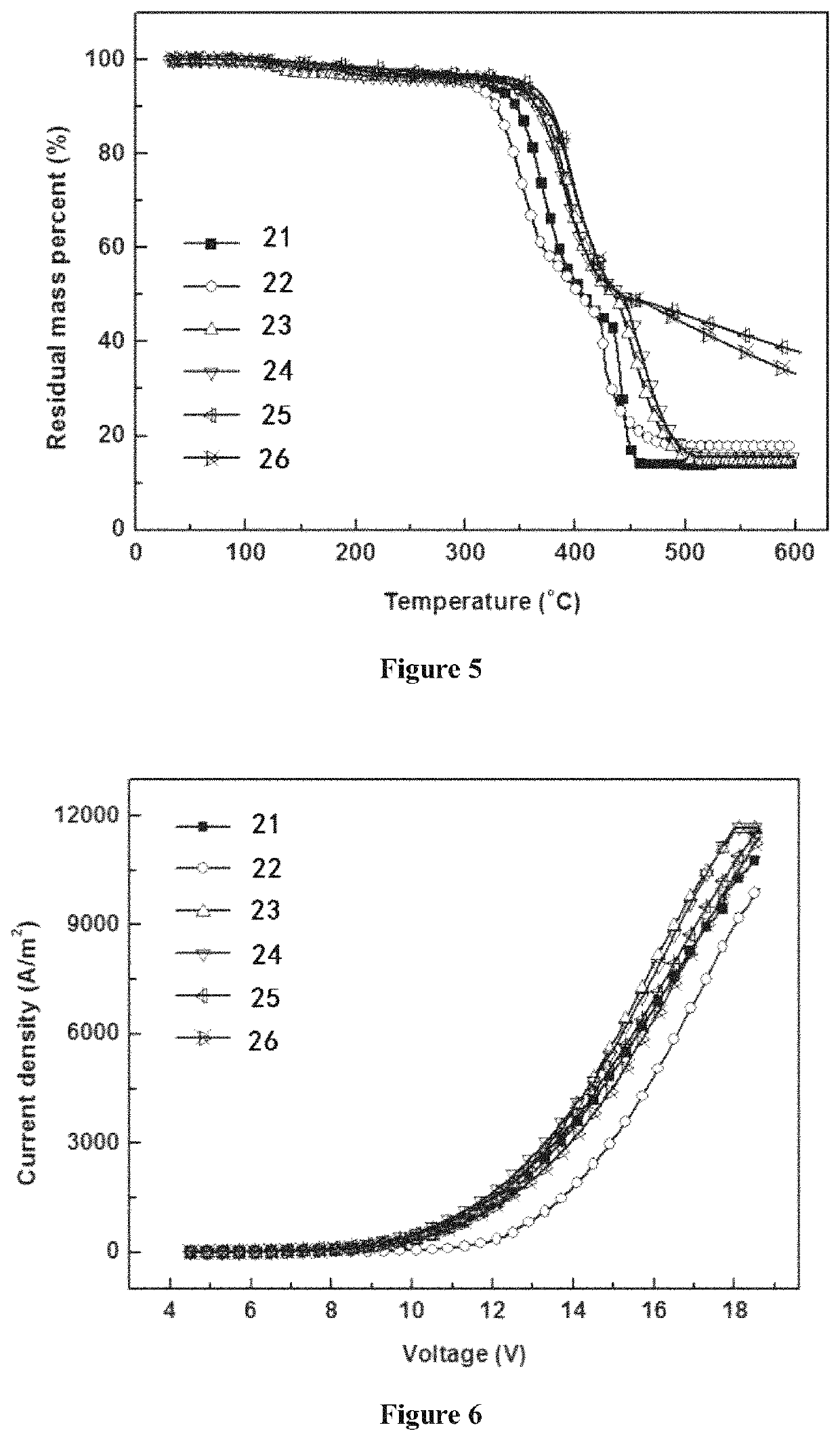 Depositable ion organic function material and use thereof in organic electroluminescent device