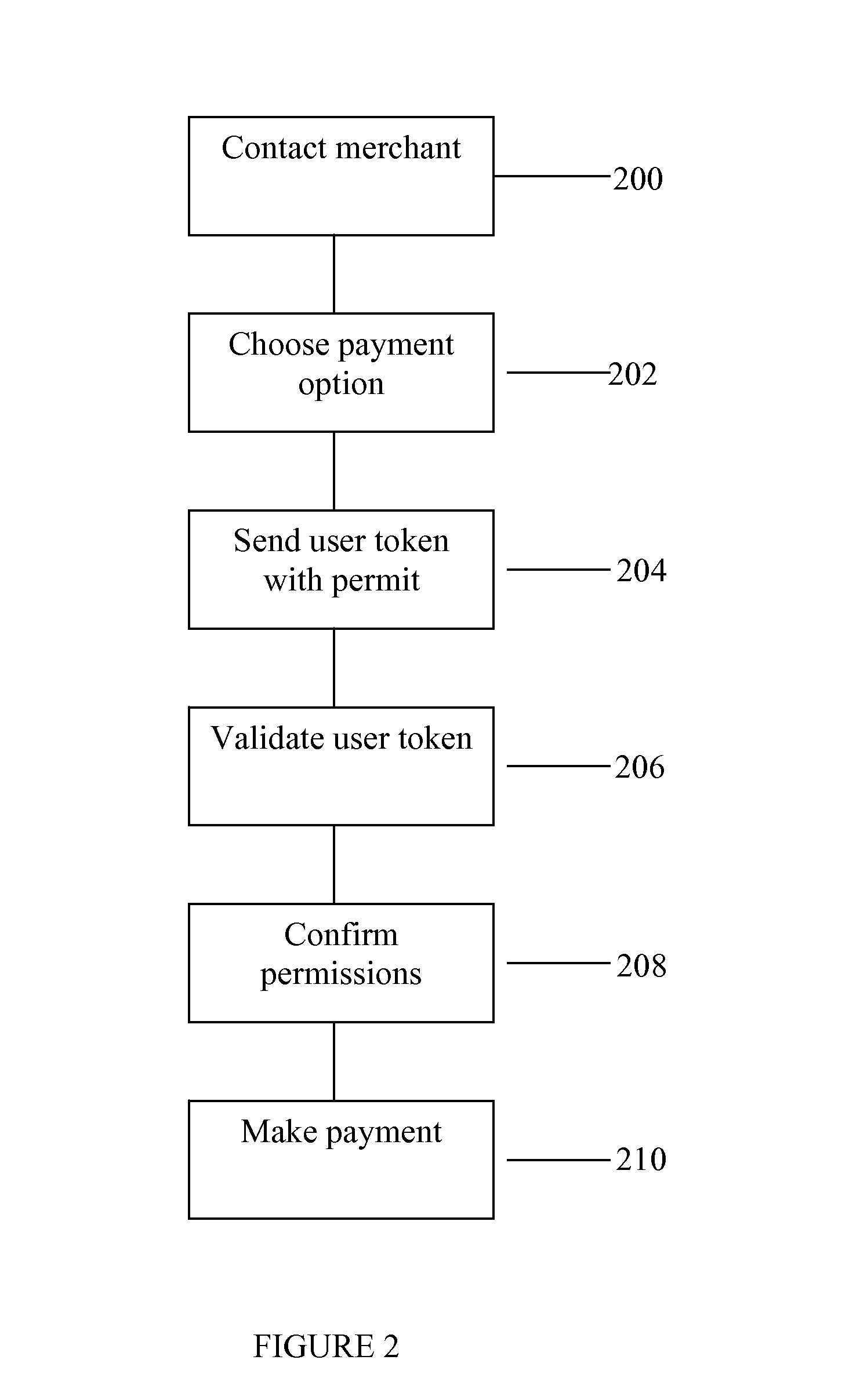 System and method for handling permits for user authentication tokens