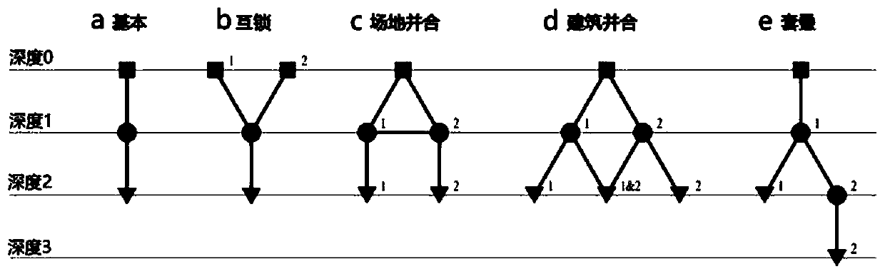 Method for measuring complex structure for form of old city block