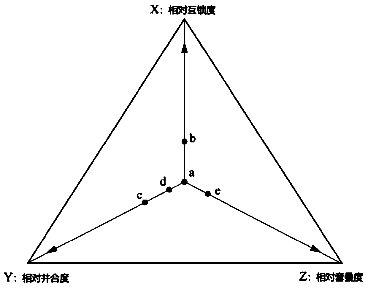 Method for measuring complex structure for form of old city block