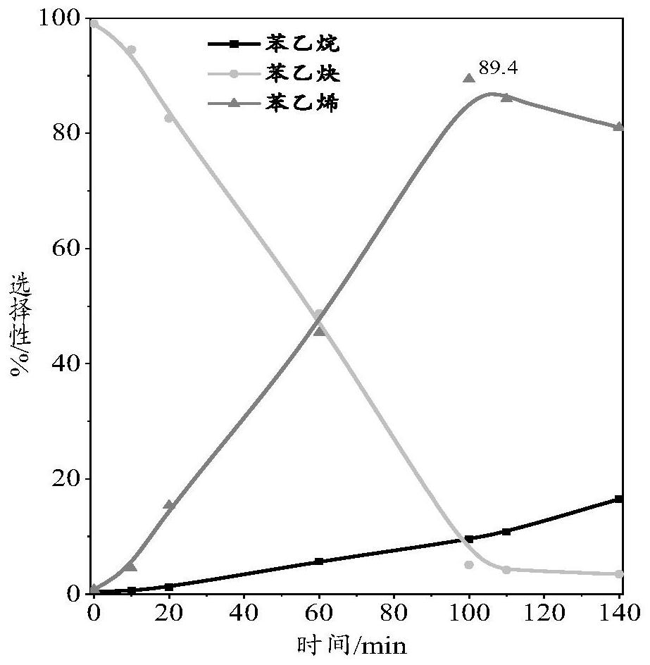 Synthesis of dicyandiamide modified palladium nano-catalyst and application of dicyandiamide modified palladium nano-catalyst in catalyzing semi-hydrogenation of phenylacetylene