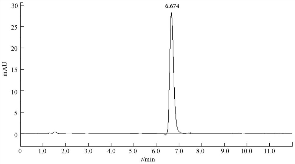 A kind of acaricidal composition containing bifenazate