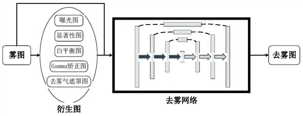 An Image Dehazing Method Based on Derivative Graph Fusion Strategy