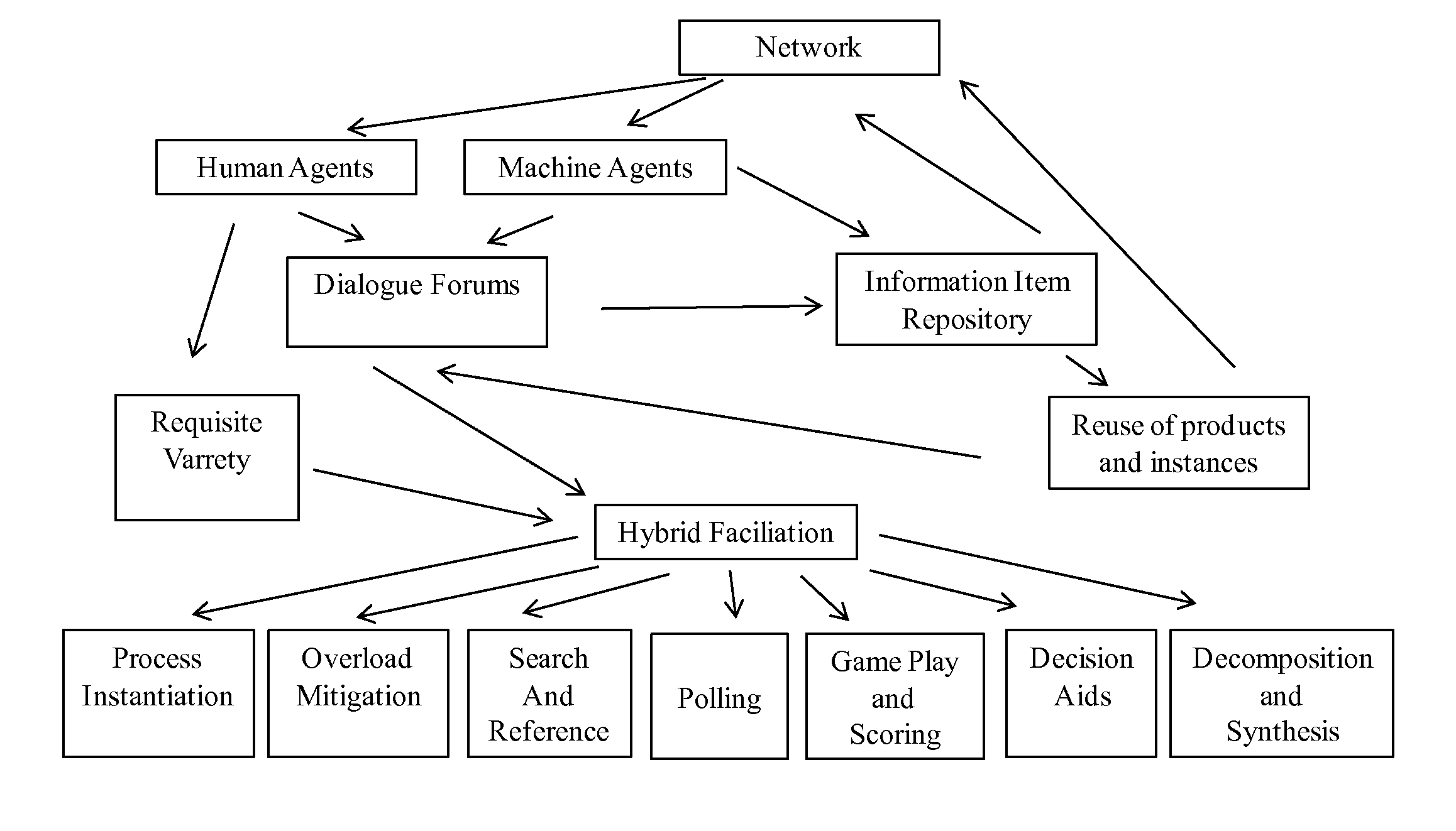 Massively Distributed Problem Solving Agent