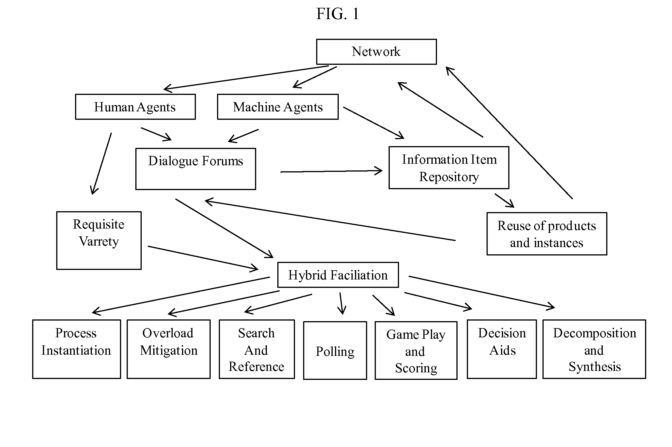 Massively Distributed Problem Solving Agent