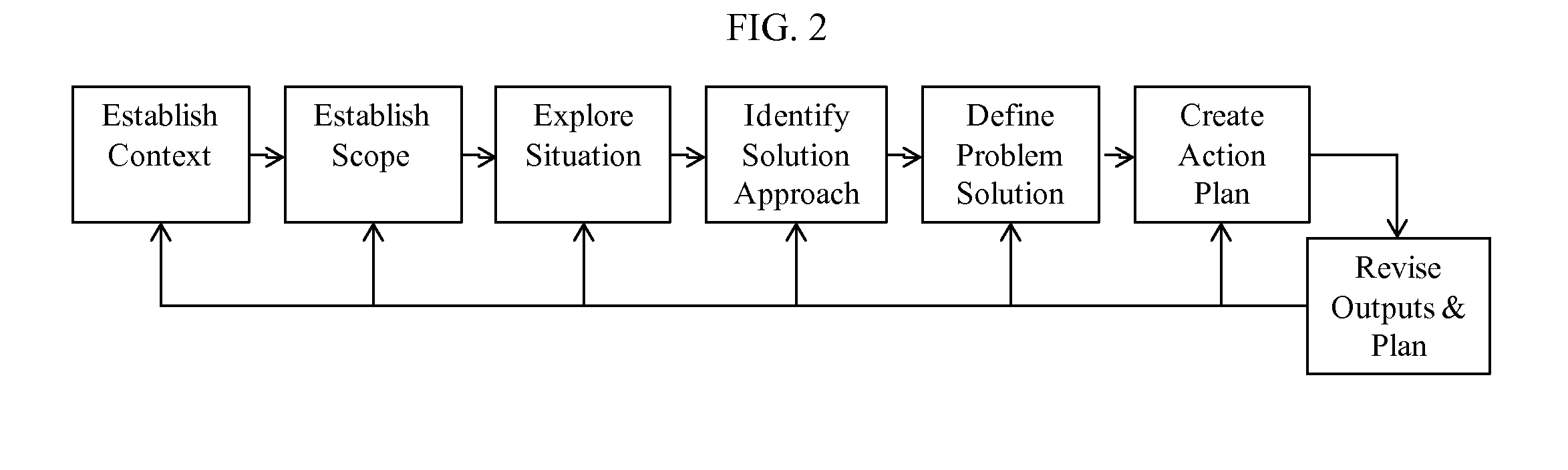 Massively Distributed Problem Solving Agent