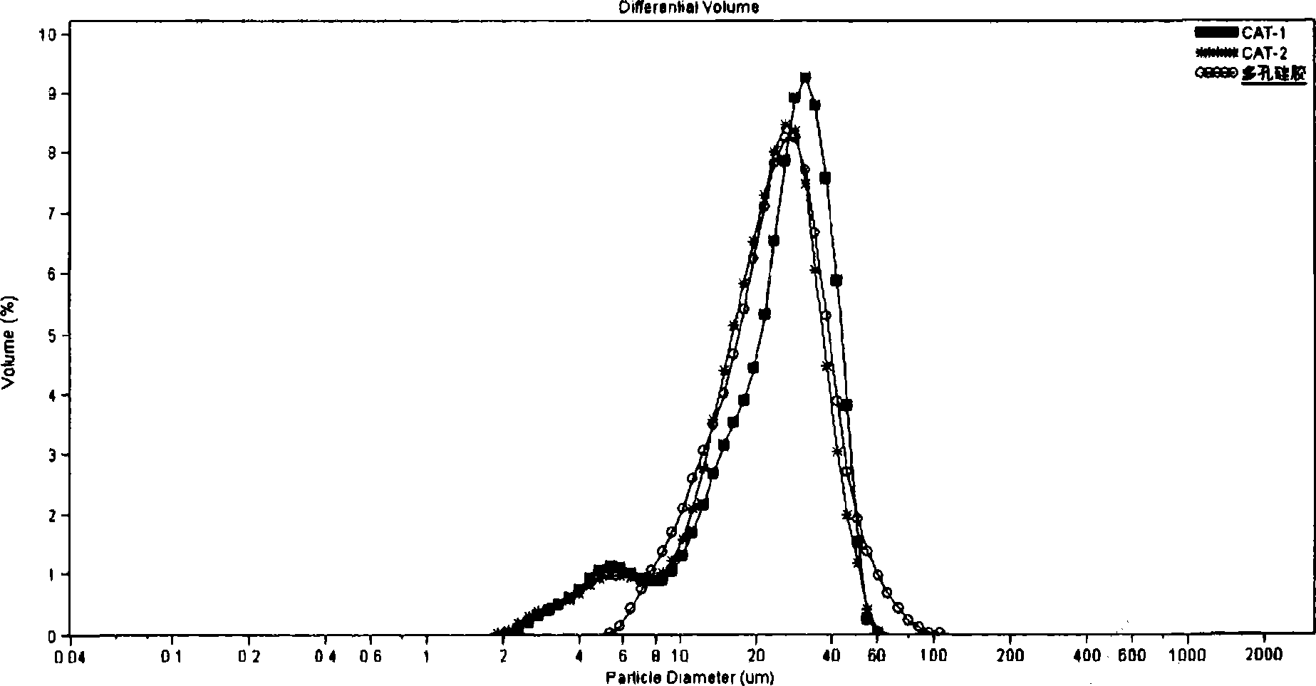 Load type catalyst, load type non-metallocene catalyst and preparations thereof