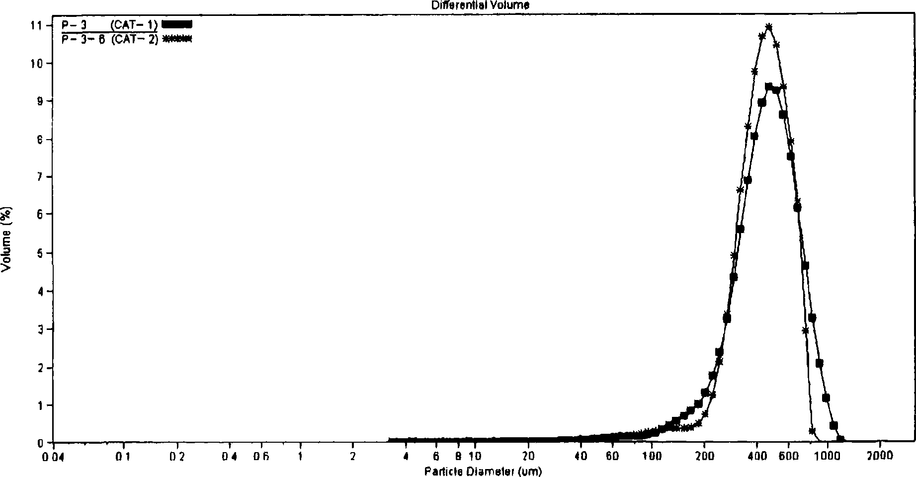 Load type catalyst, load type non-metallocene catalyst and preparations thereof