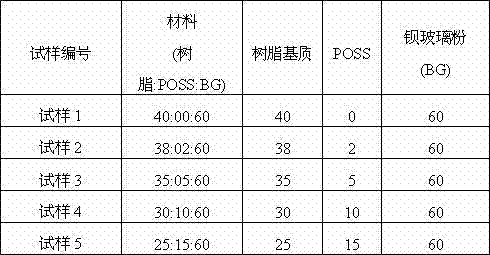 Organic-inorganic nano composite resin and preparation method thereof