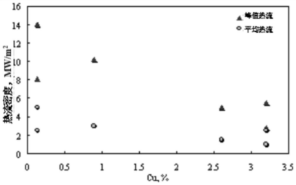 High-strength and high-reaming steel based on scrap steel and production method thereof