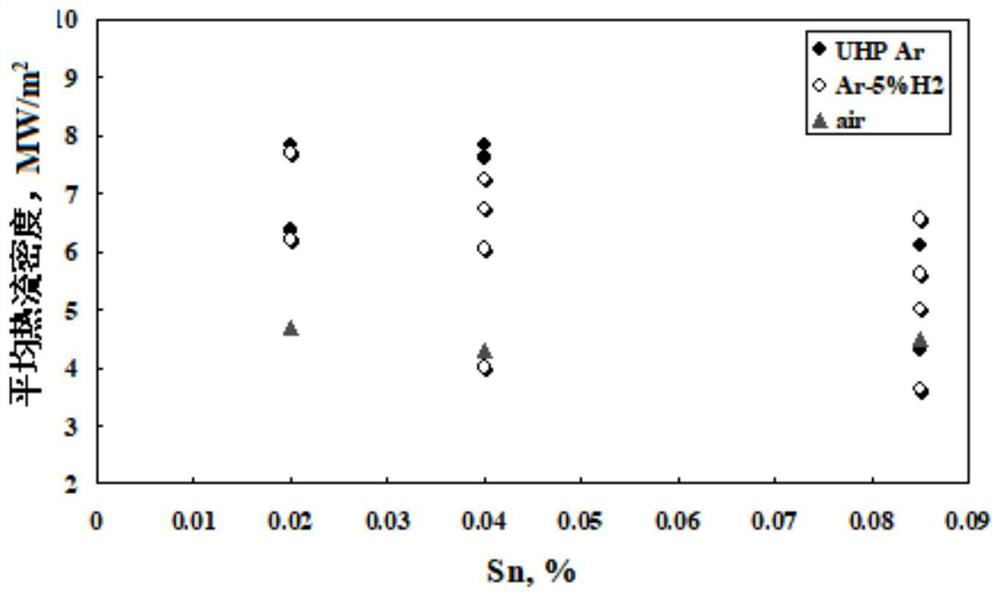 High-strength and high-reaming steel based on scrap steel and production method thereof