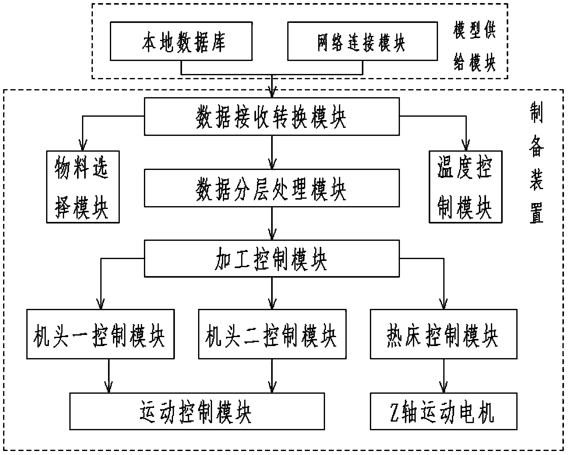 Device and method for preparing innovative learning tools