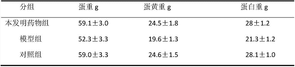 Traditional Chinese medicine compound preparation for preventing and treating egg drop syndromes and preparation method