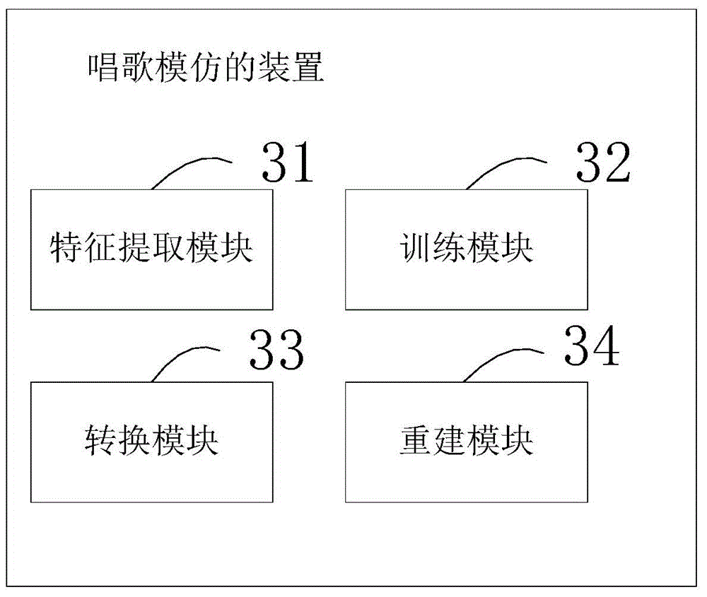 Method and device for singing imitation