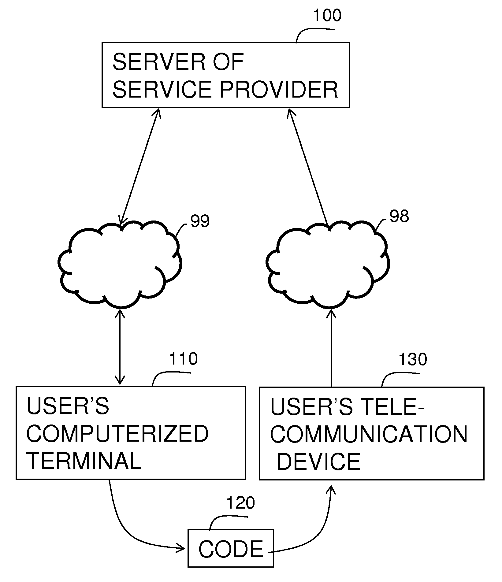 Method and system for monetary billing for the use of content services in internet sites, by sending SMS messages from cellular phones