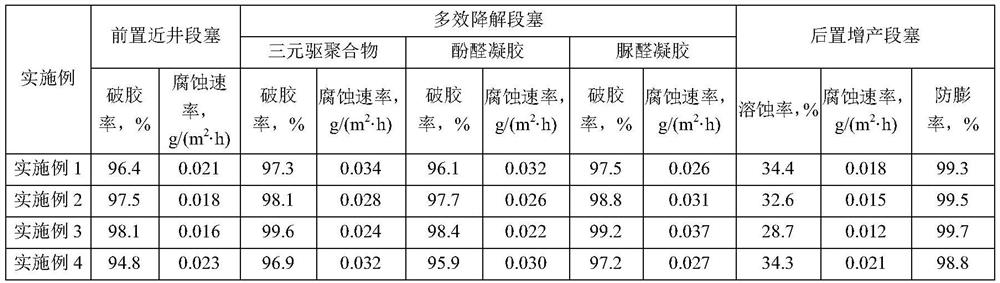 Multi-functional blocking remover and preparation method thereof