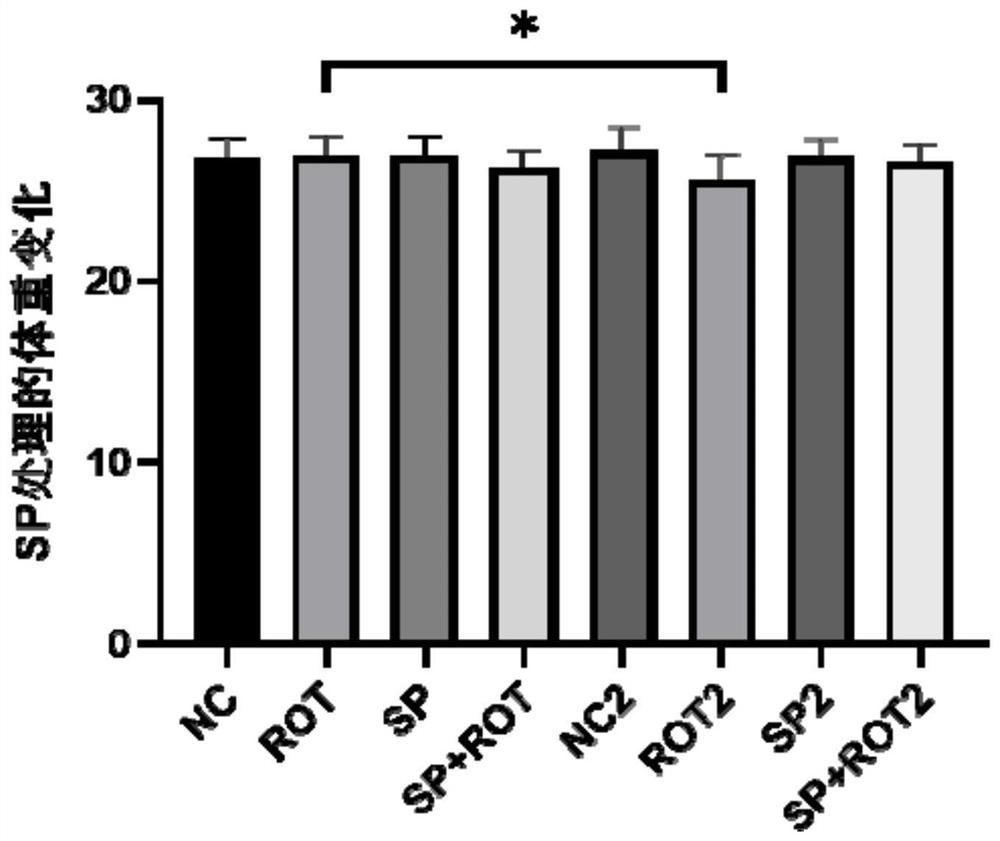 Application of sodium phenylbutyrate in preparation of medicine for preventing or treating Parkinson's disease