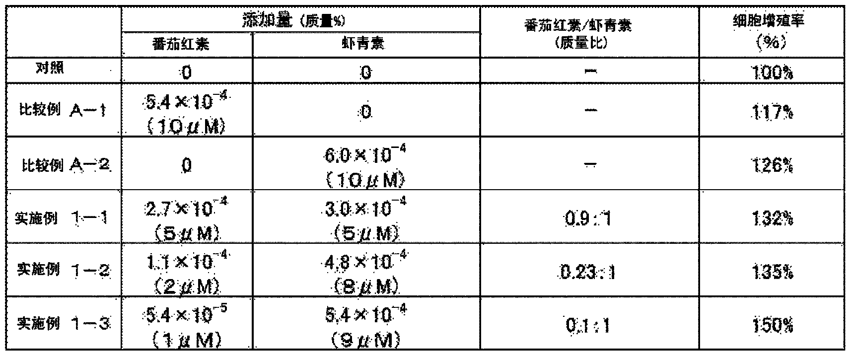 Topical skin preparation and healthy skin cell activation agent