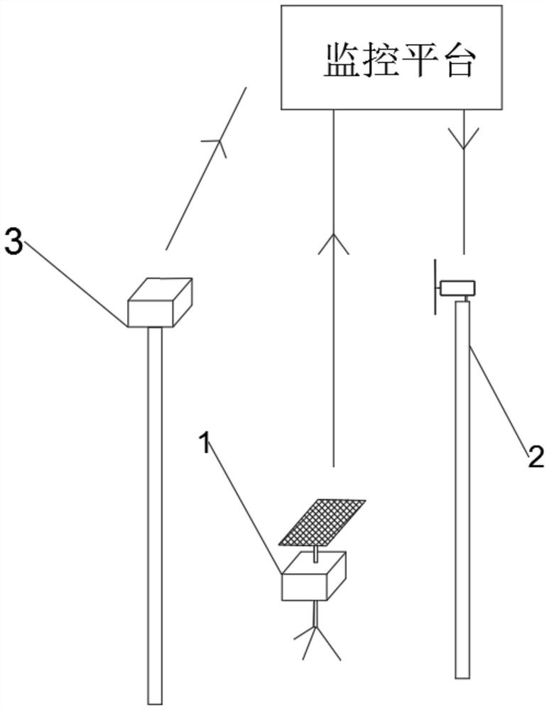 Automatic anti-frost system and method for orchard and method for measuring number of anti-frost fans