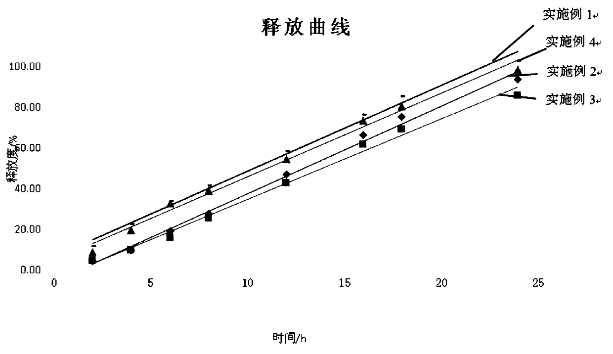 Osmotic pump controlled-release preparation containing loxoprofen sodium and preparation method thereof