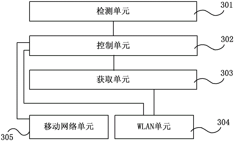 Method and system for network selection under dual-network coverage, and dual-mode terminal