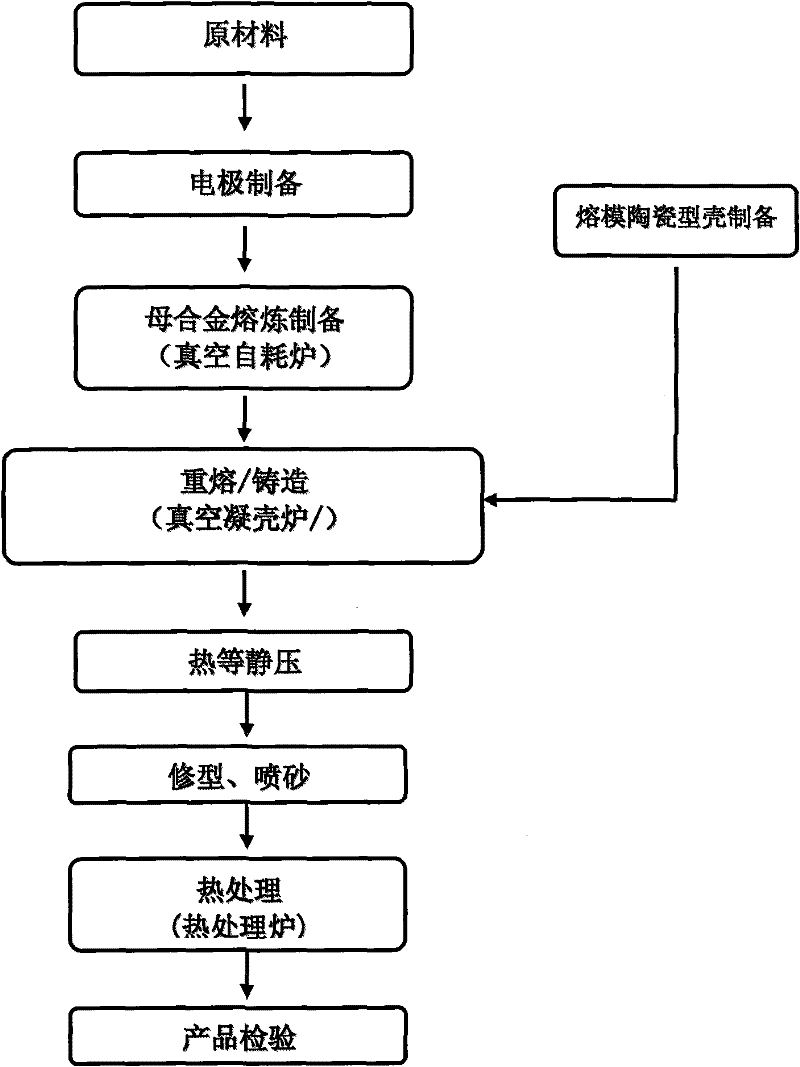 Technique for producing precision castings of zirconium and zirconium alloy pumps/valves