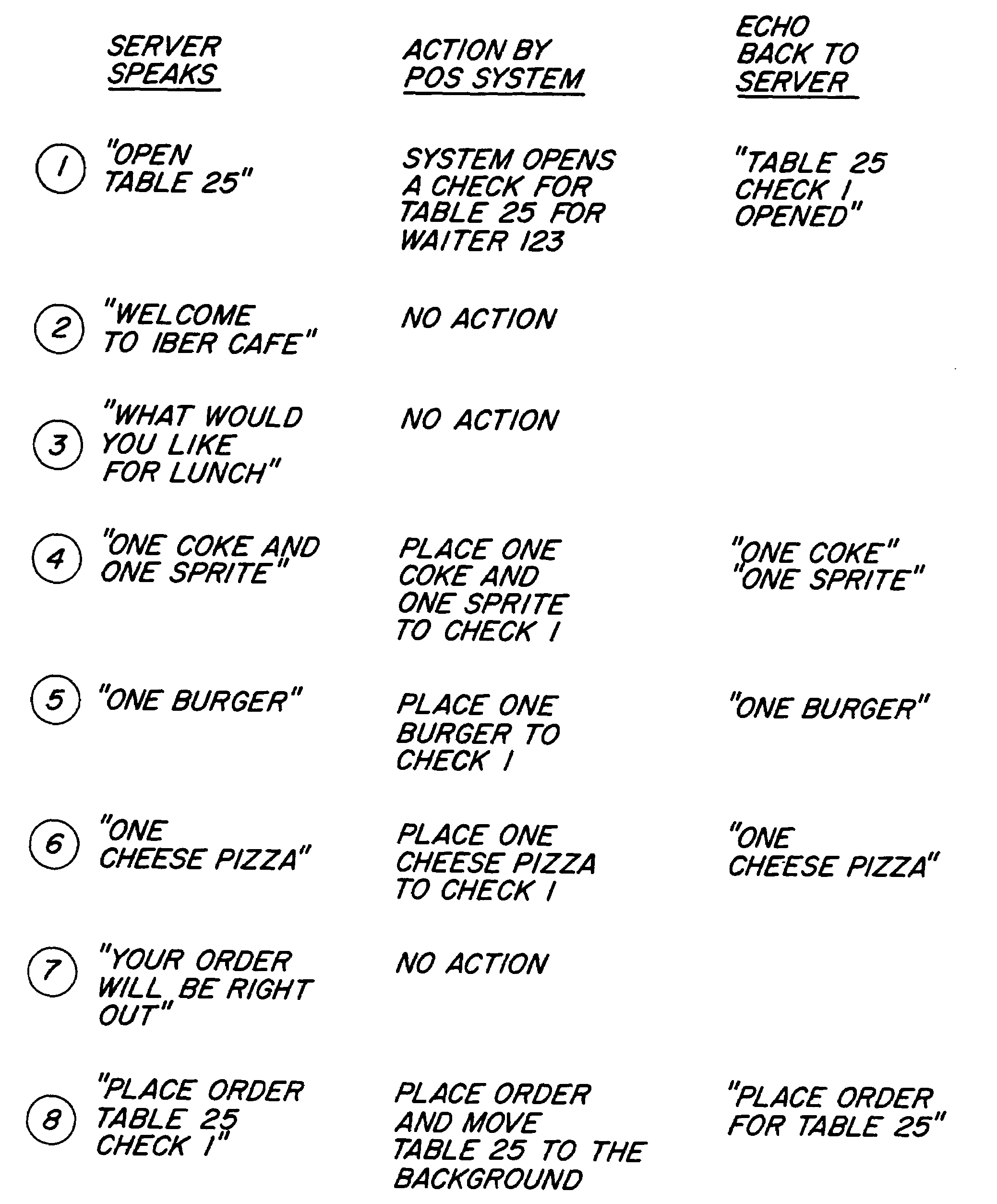 Point-of-sale customer order system utilizing an unobtrusive transmitter/receiver and voice recognition software