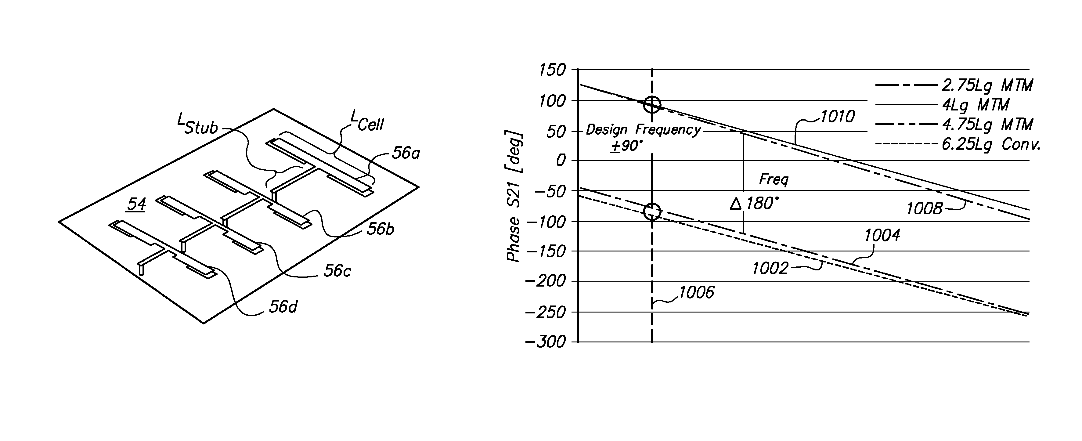 Equal phase and equal phased slope metamaterial transmission lines